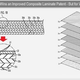 Illustration for article titled Apples Mysterious Patent for Improving on a Composite Laminate